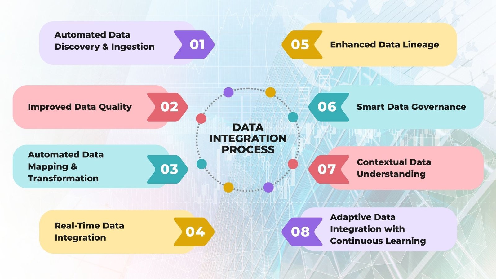 AI Data Integration Made Simple: A Practical Guide for Business Leaders